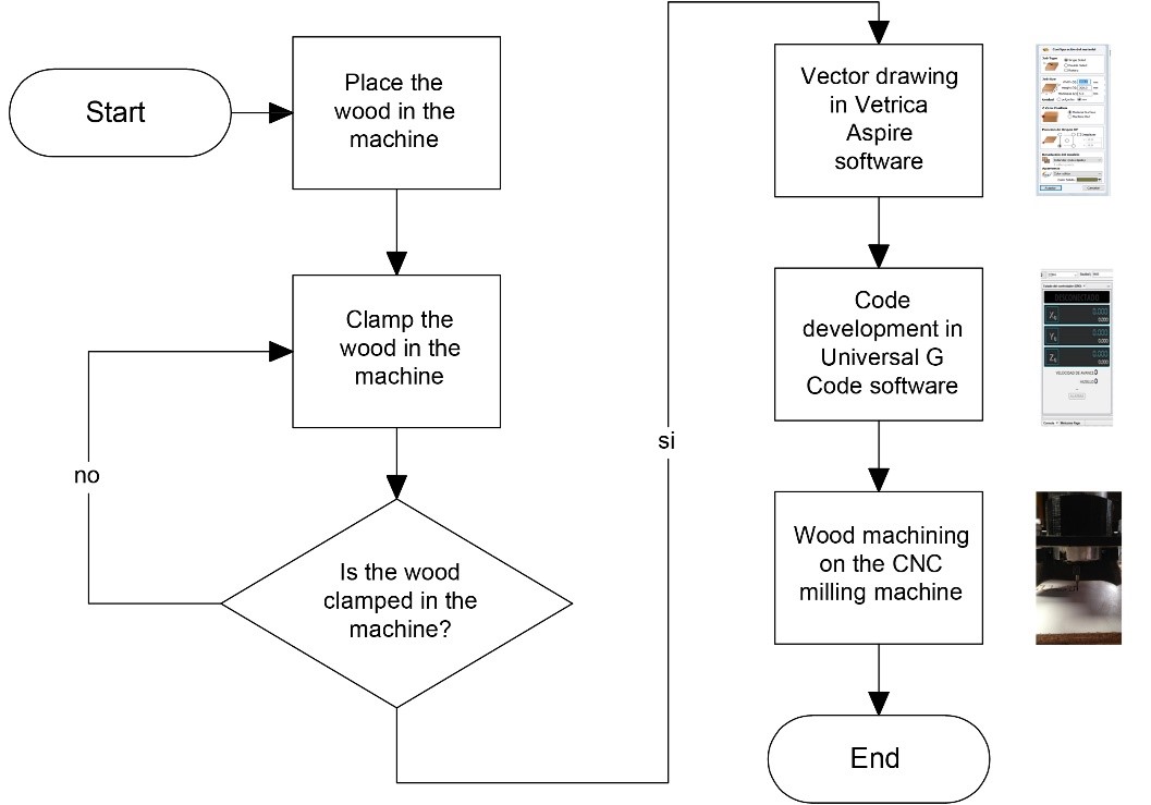 Machining Workflow